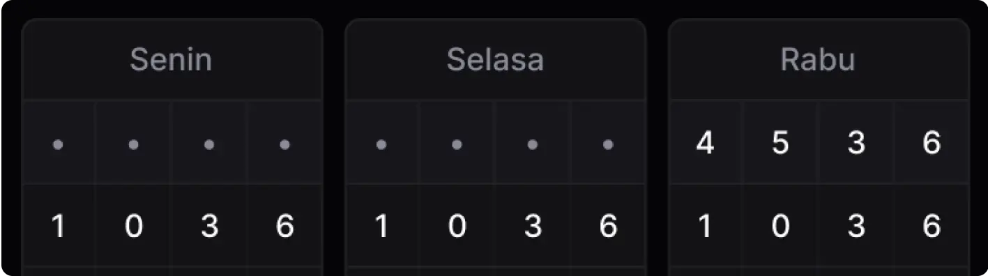 Menu Data Tahunan